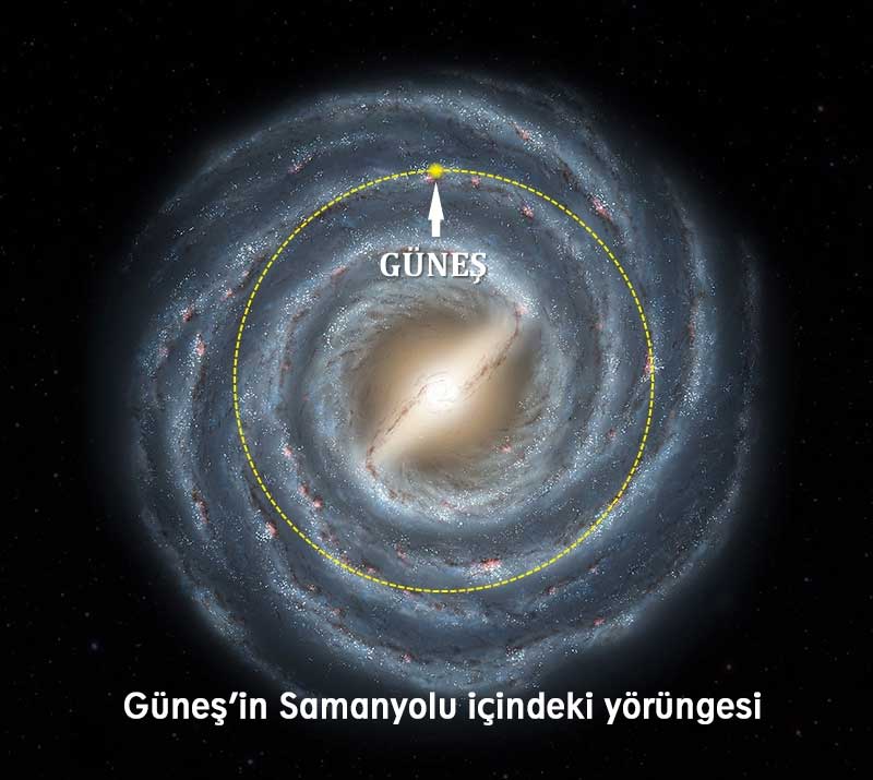 Güneşin-galaksideki-yörüngesi2