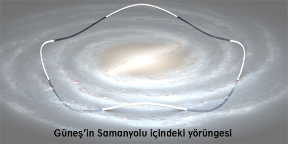 Güneşin samanyolundaki yörüngesi