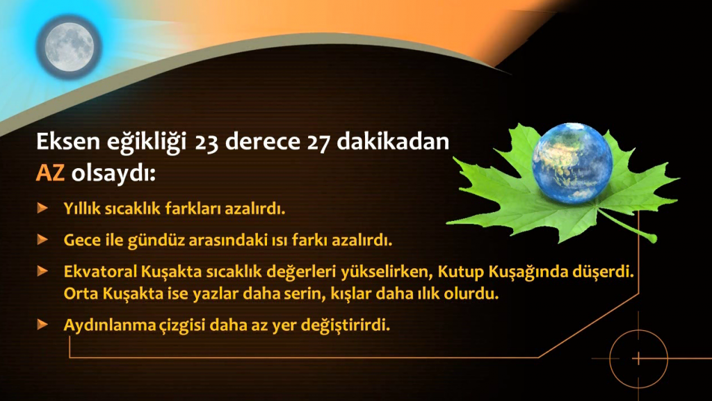 eksen eğikliği 2