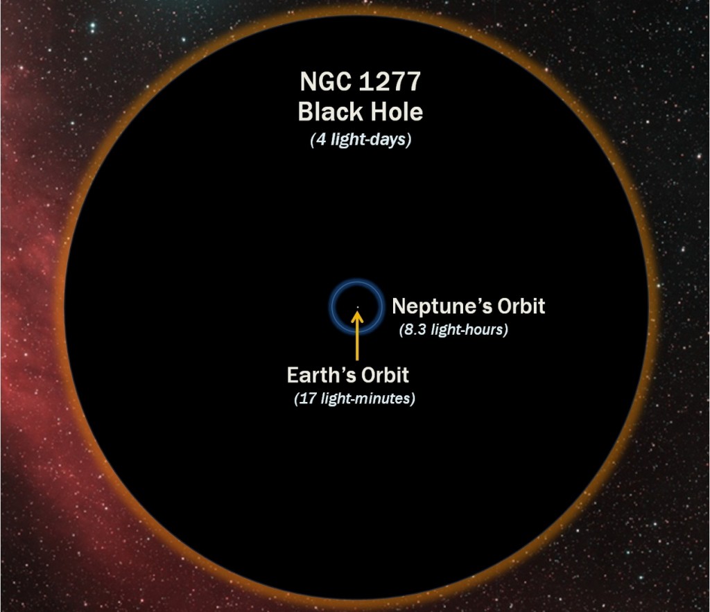 11 NGC1277 Kara delik