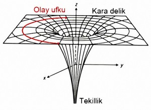 12 kara delikte tekillik