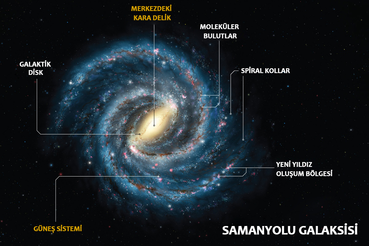 17 galksideki yerimiz