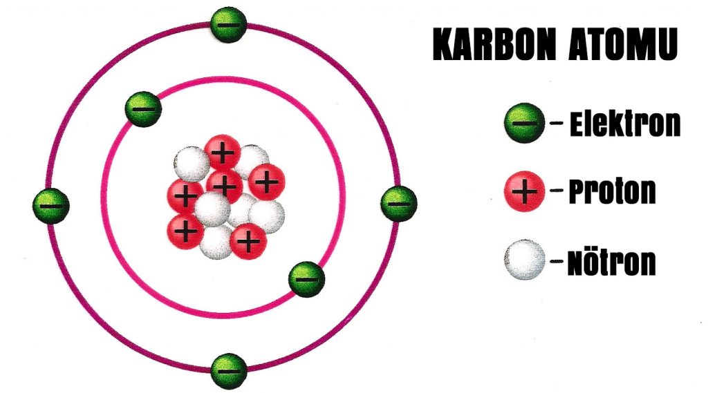 karbon_atomu