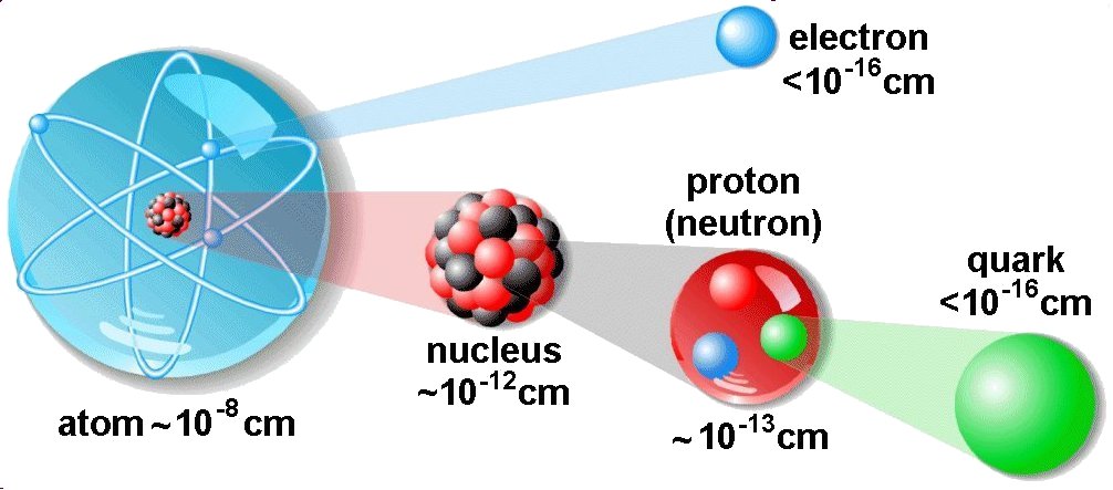 structure-of-matter