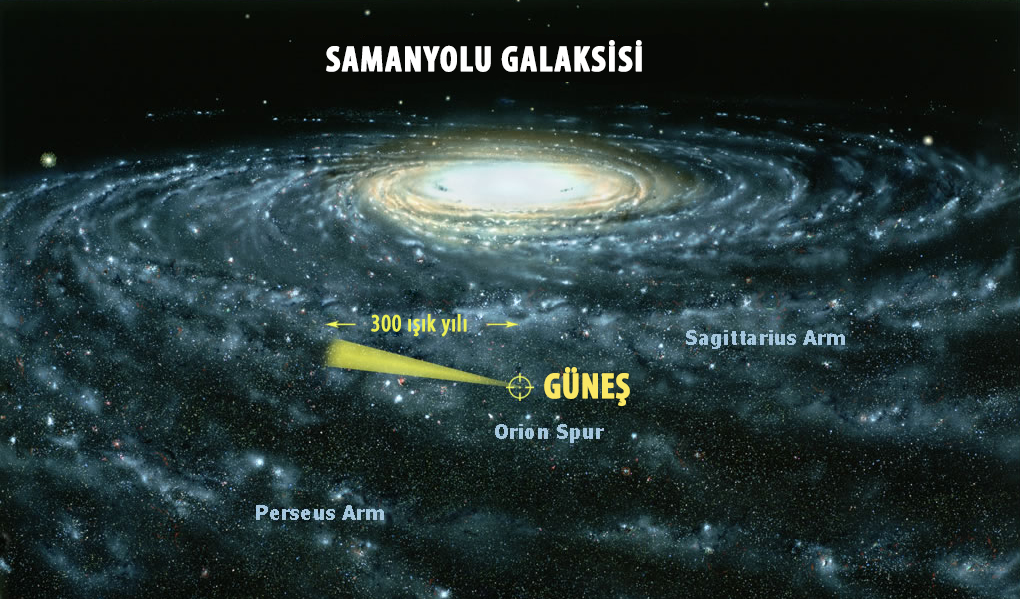 07-gunes-nerede