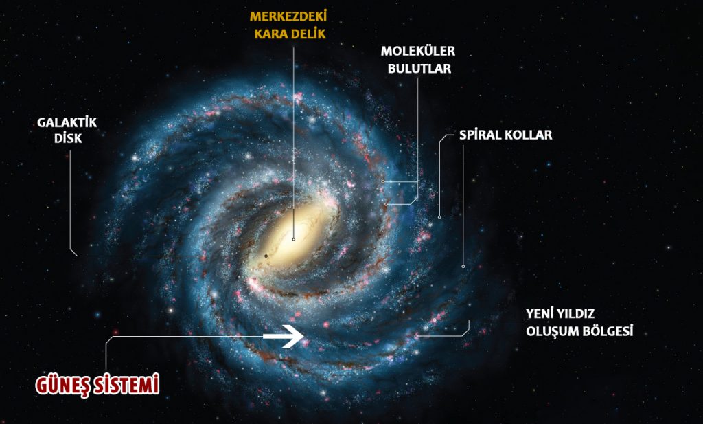 08-galaksideki-yerimiz