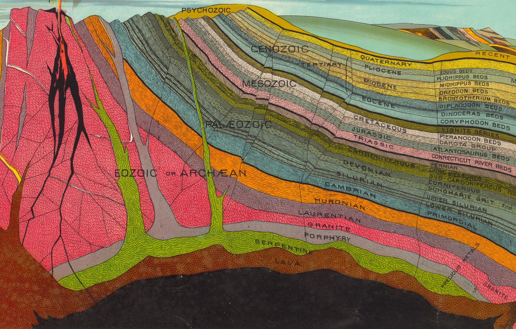 Jeolojik dönemler isimlerini nasıl aldı?